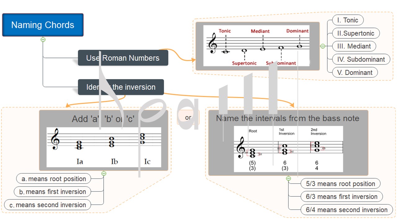 music theory tutor online positions music theory tutor online positions