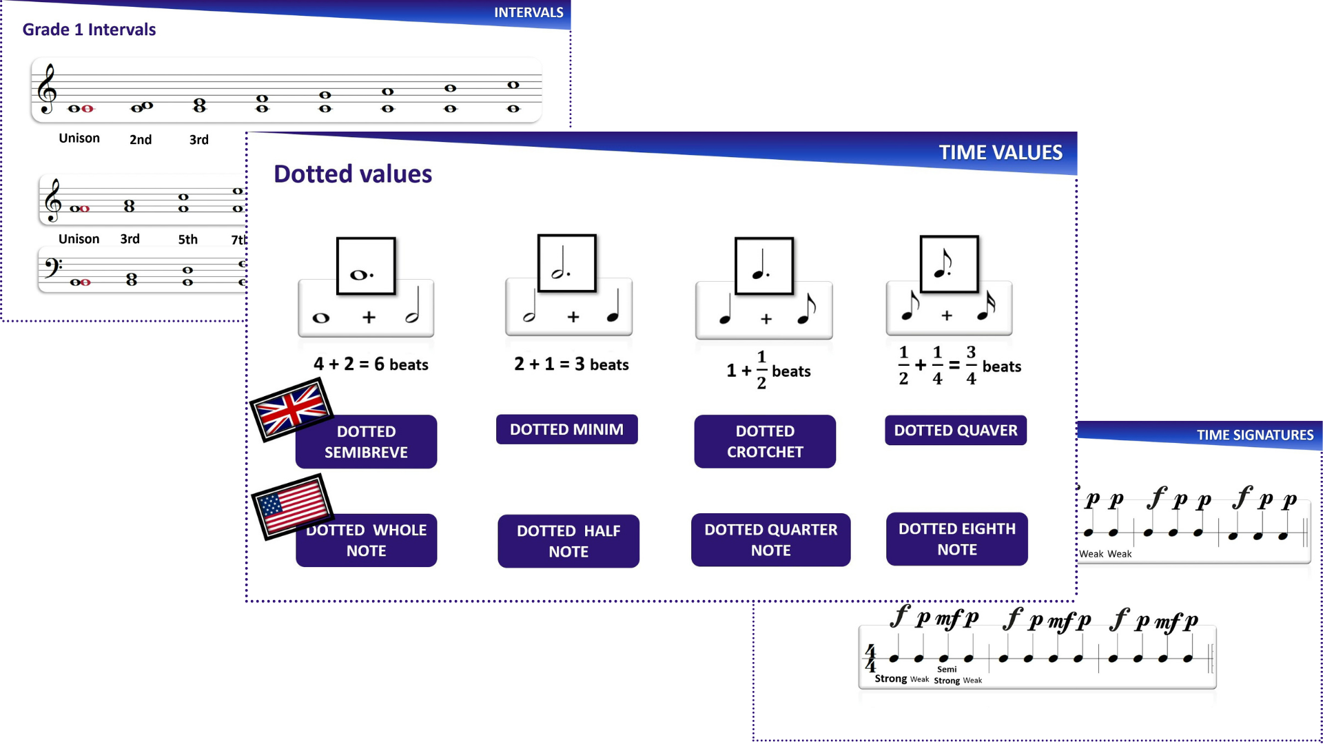 Online music theory lessons Grade 1 slides