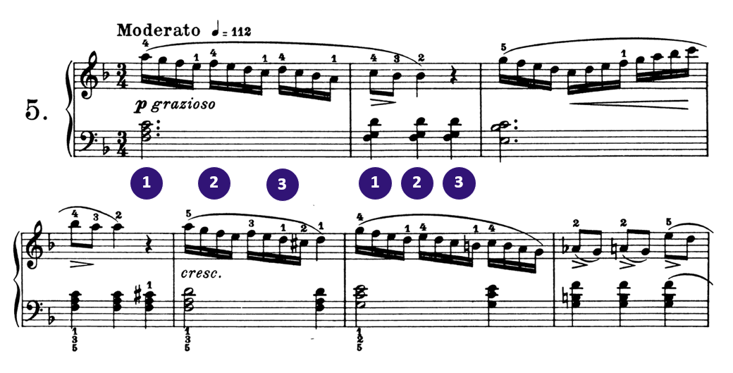 example in 3/4 time signature