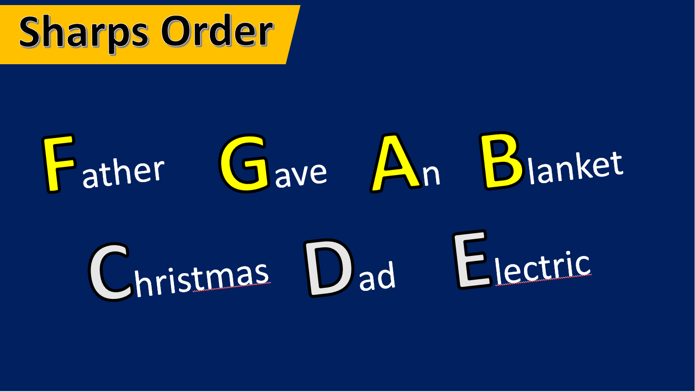 Mnemonic devide for the order of the sharps in the circle of fifths Mnemonic devide for the order of the sharps in the circle of fifths