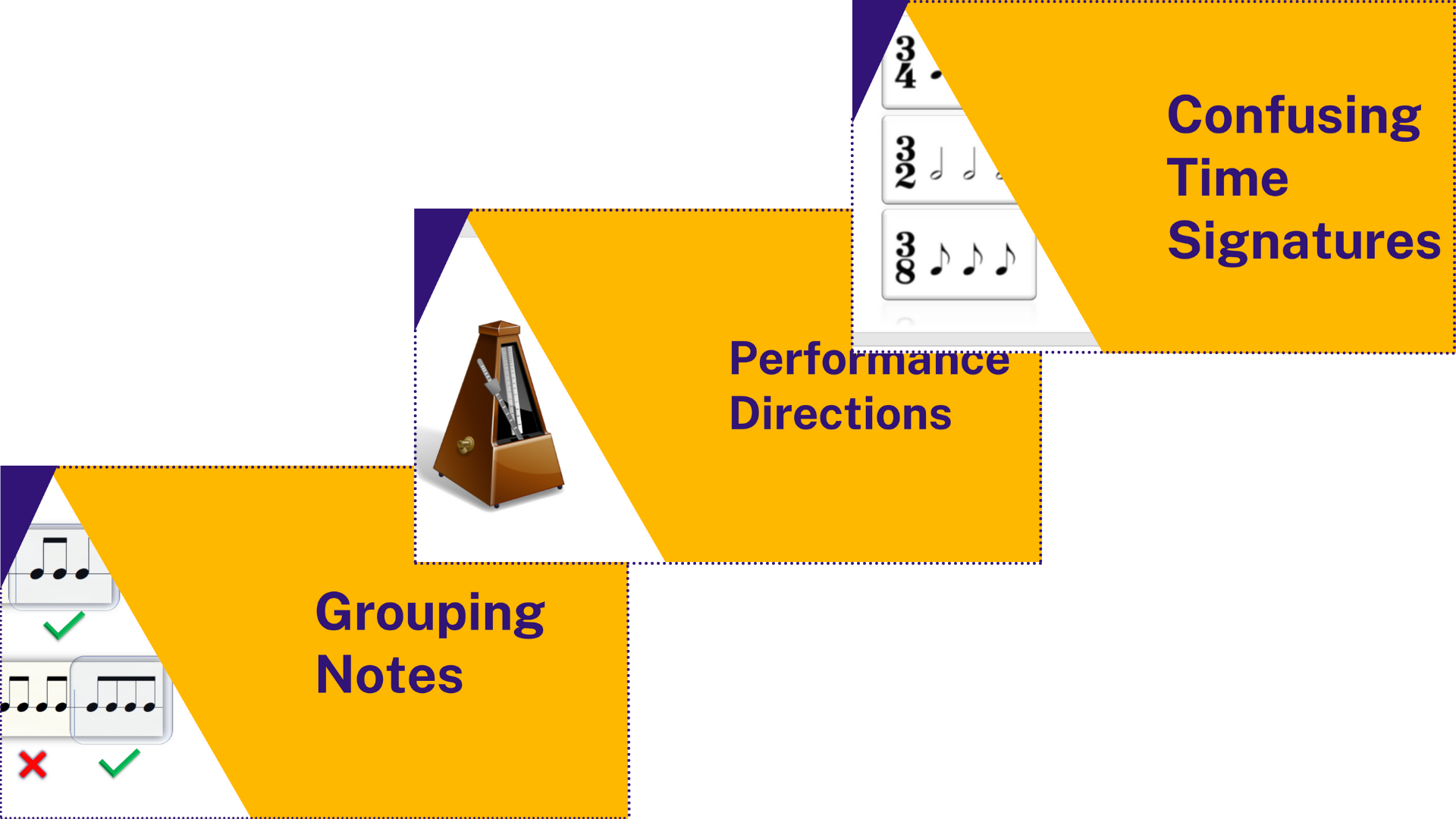 Music Theory Grade 4 Grouping notas, performance directions 